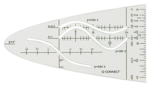 Q-Connect Parabelschablone